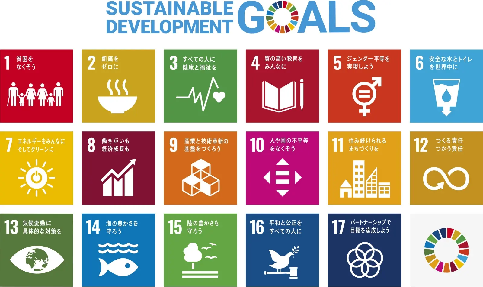 SUSTAINABLE DEVELOPMENT GOALS